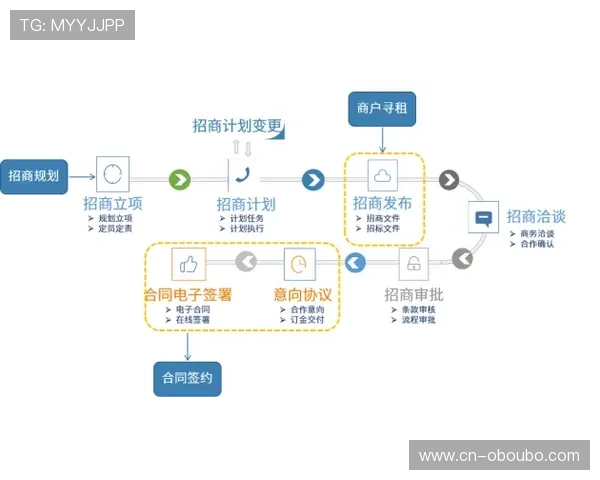 掌握欧博会官方登录流程确保顺利参展体验提升