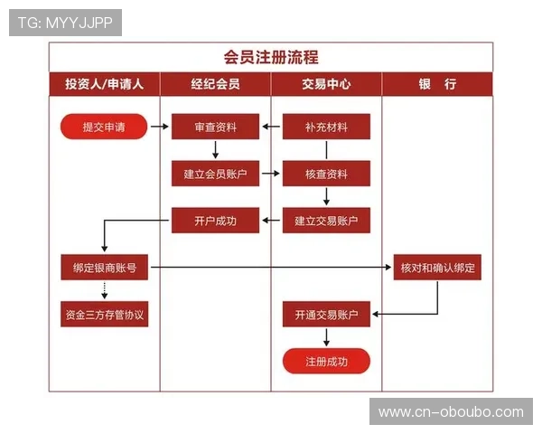 欧博会员开户流程详细介绍及快速完成方法