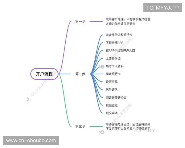 欧博官网注册详细教程,全面解析开户流程与常见问题解决方案