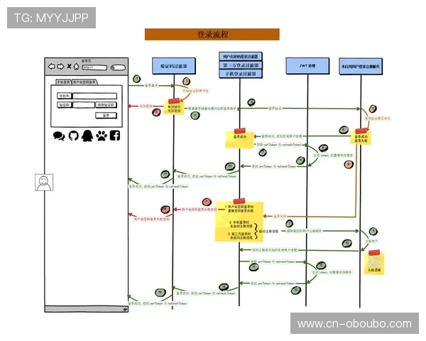 欧博官网游戏登录入口:快速登录流程及账号安全保障措施