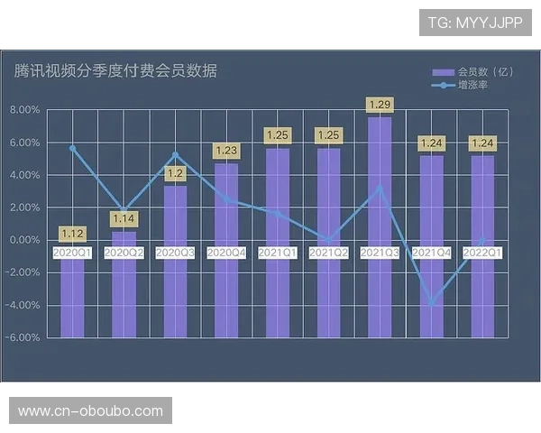 欧博会员专属入口官网提供实时数据统计,帮助会员了解个人游戏表现 欧博会员专属入口官网提供实时数据统计,帮助会员了解个人游戏表现
