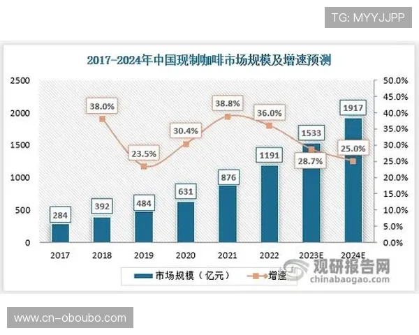 欧博平台的起源地及其在全球游戏行业中的发展背景分析