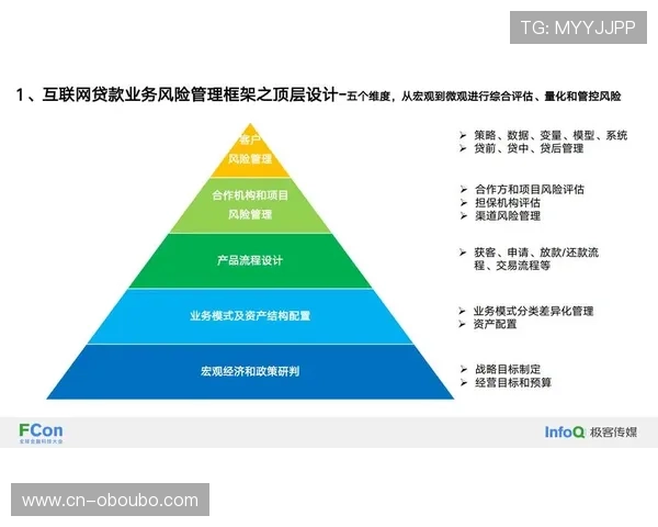 欧博管理流程中的风险控制与合规管理策略探讨