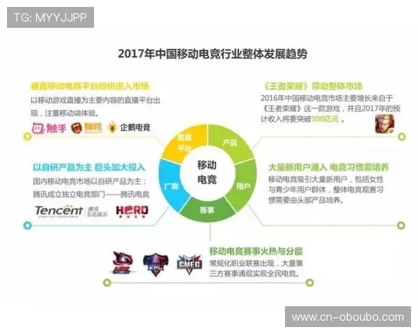 欧博一手代理优势分析提升游戏推广效果与市场竞争力的关键策略