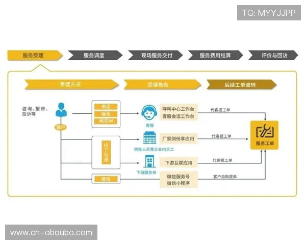 欧博代理怎么注册的详细流程与步骤解析帮助新手快速入门 欧博代理怎么注册的详细流程与步骤解析帮助新手快速入门